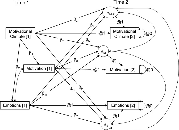 FIGURE 1