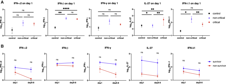 Figure 6