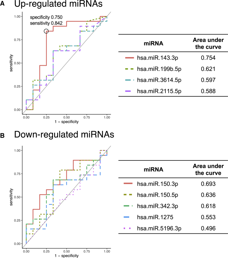 Figure 2