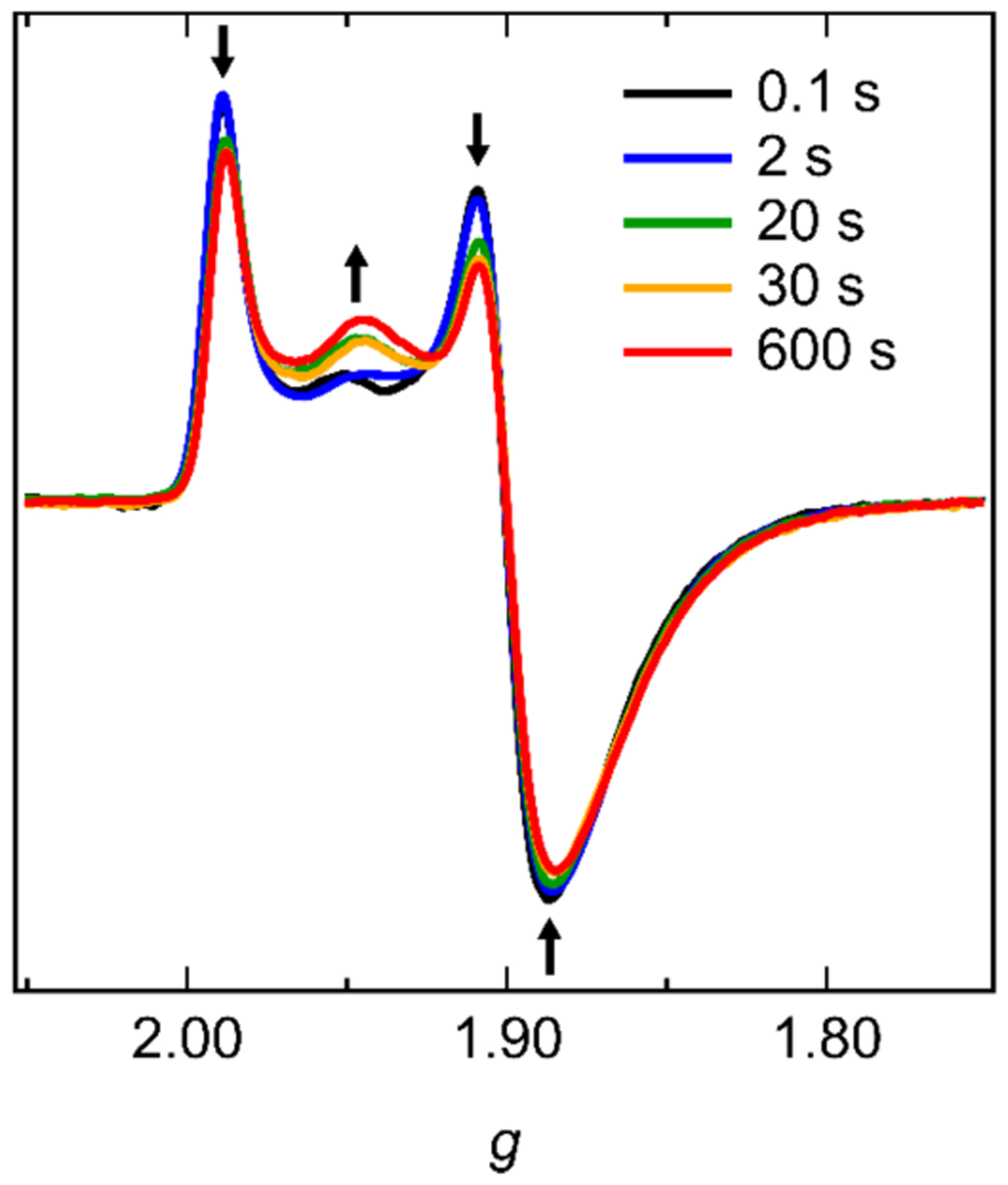 Figure 4: