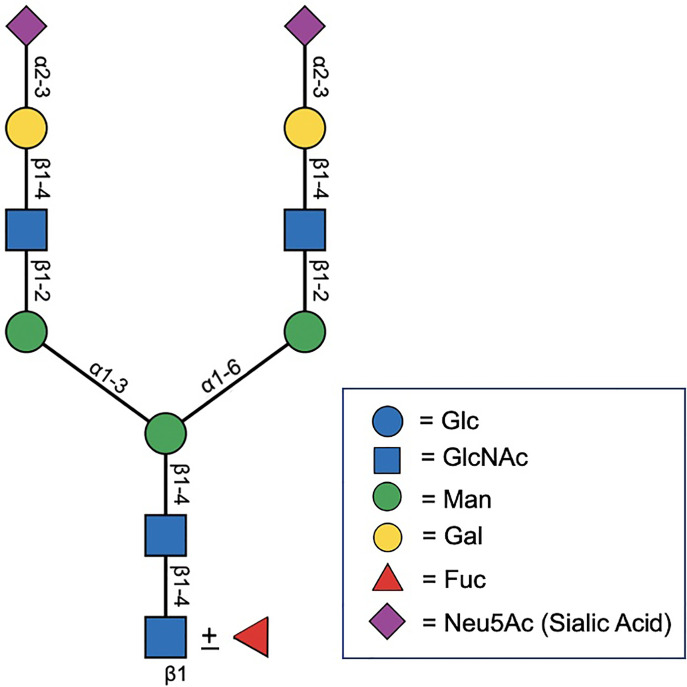 Figure 2