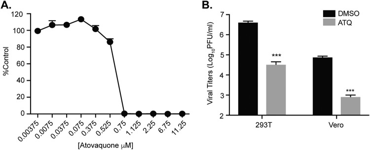 FIG 4