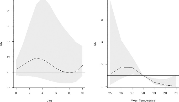 Fig 11