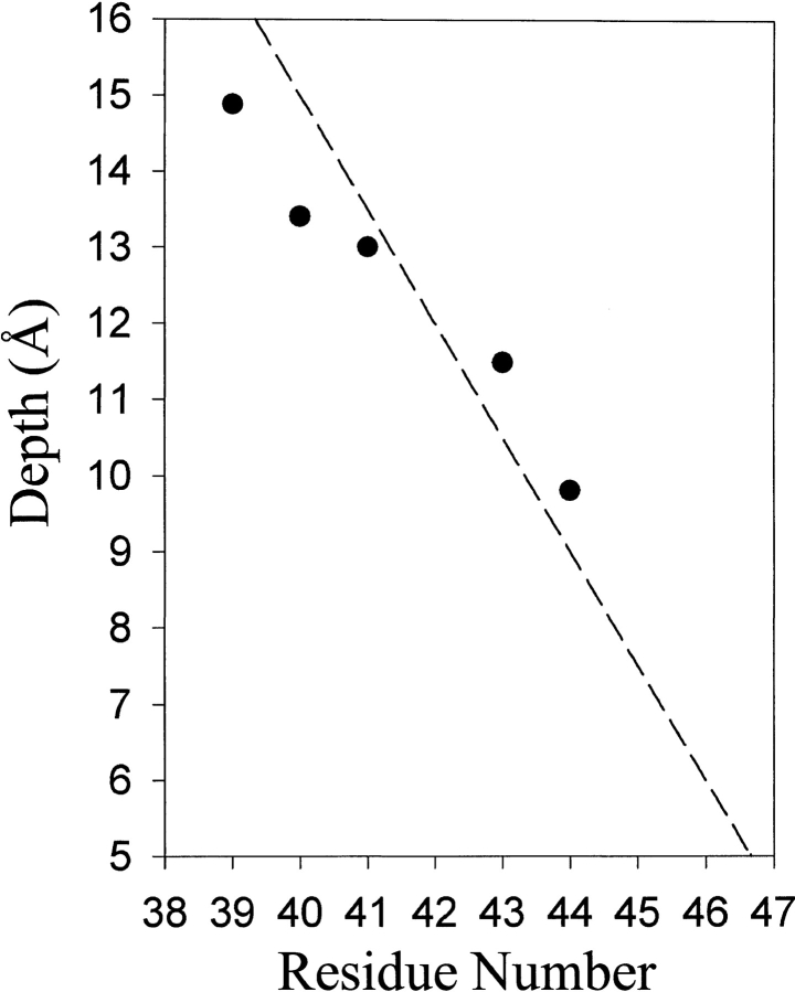 Fig. 5.