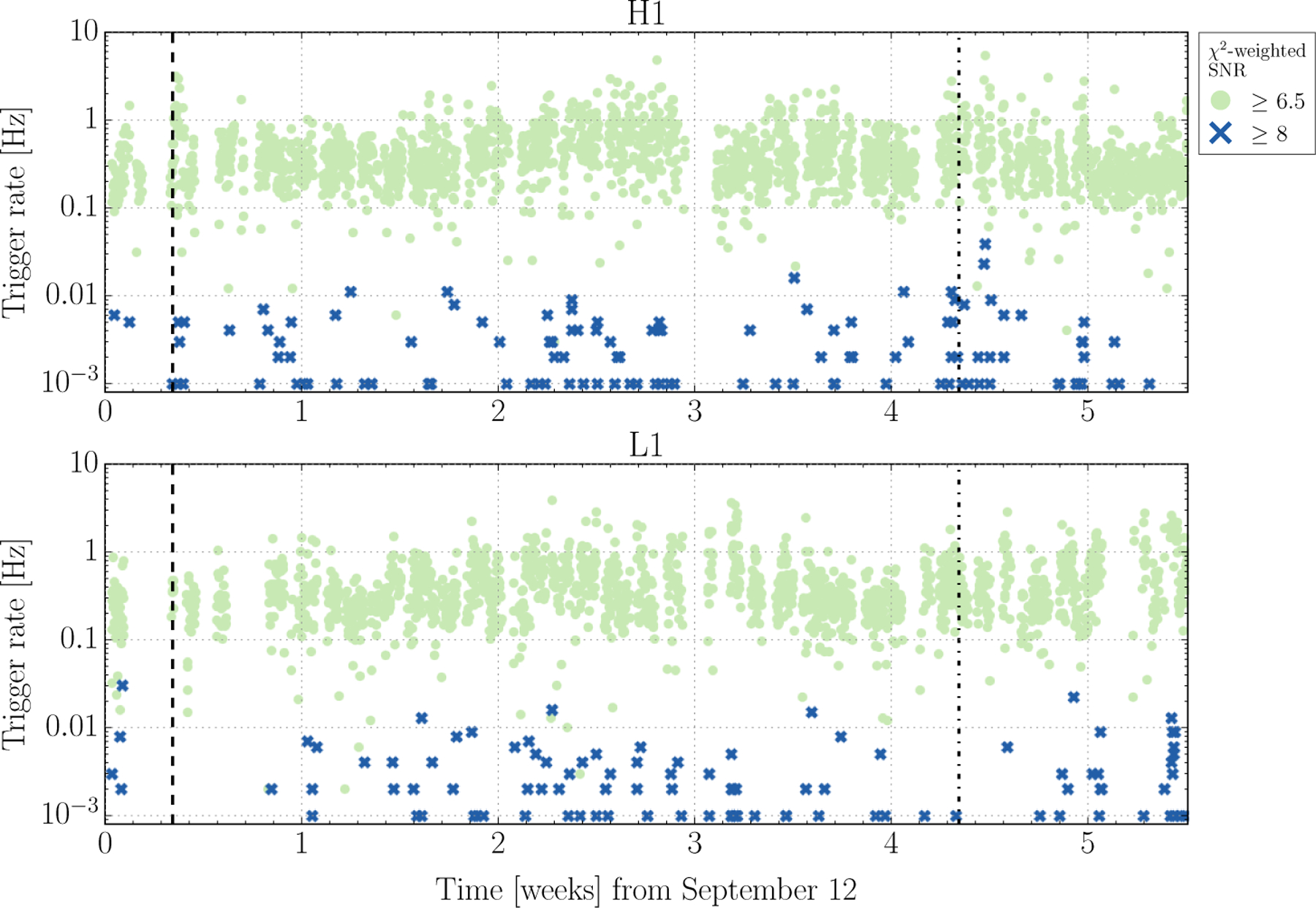 Figure 5: