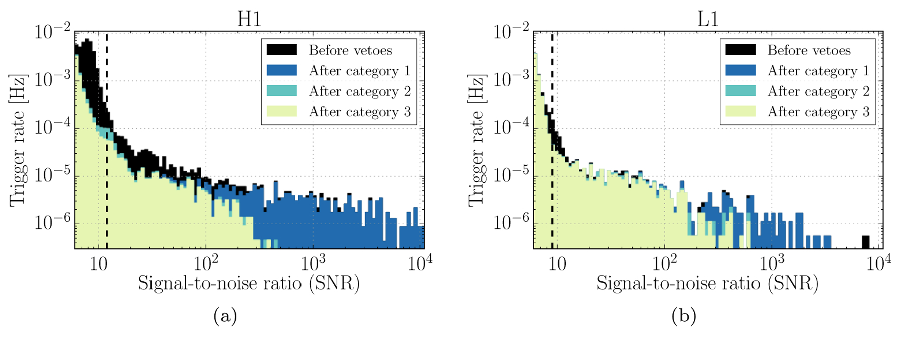 Figure 9: