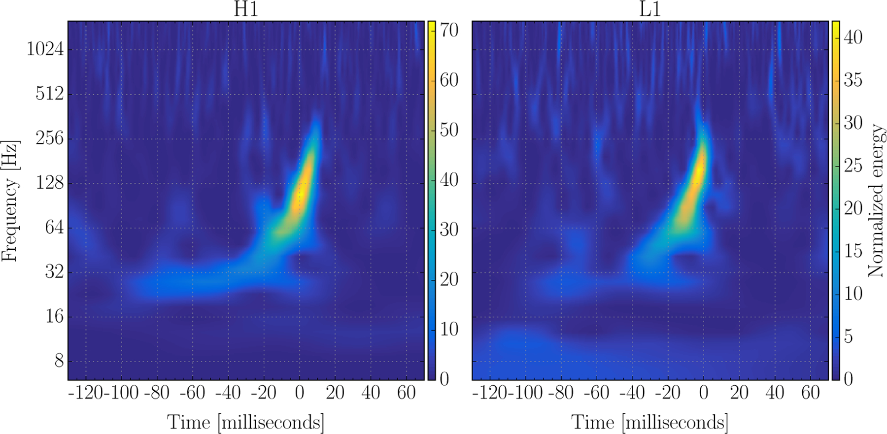 Figure 10: