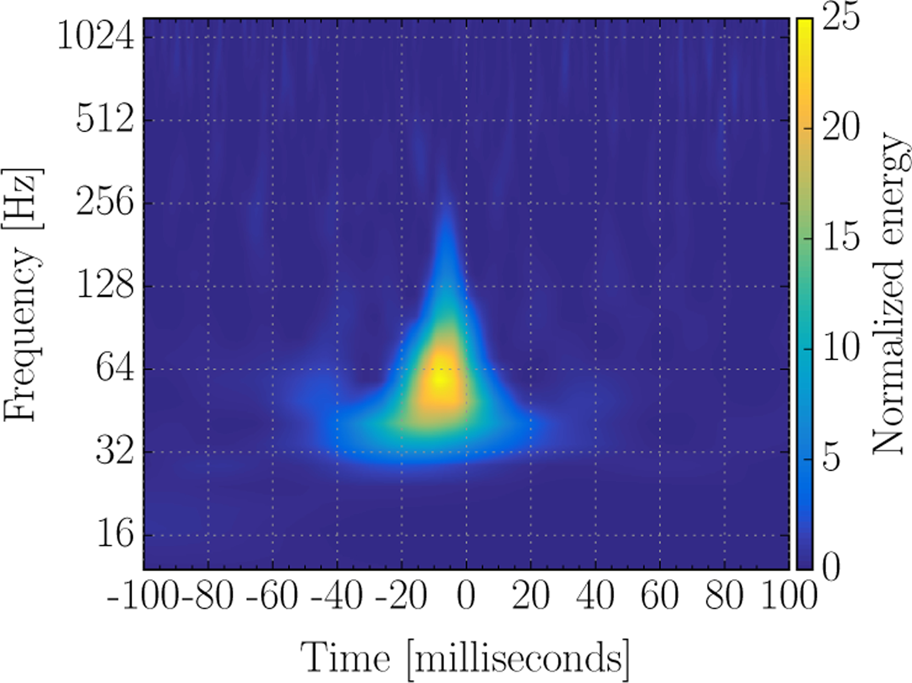 Figure 3: