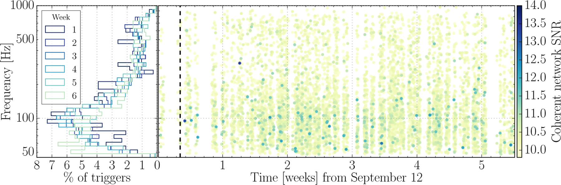 Figure 6: