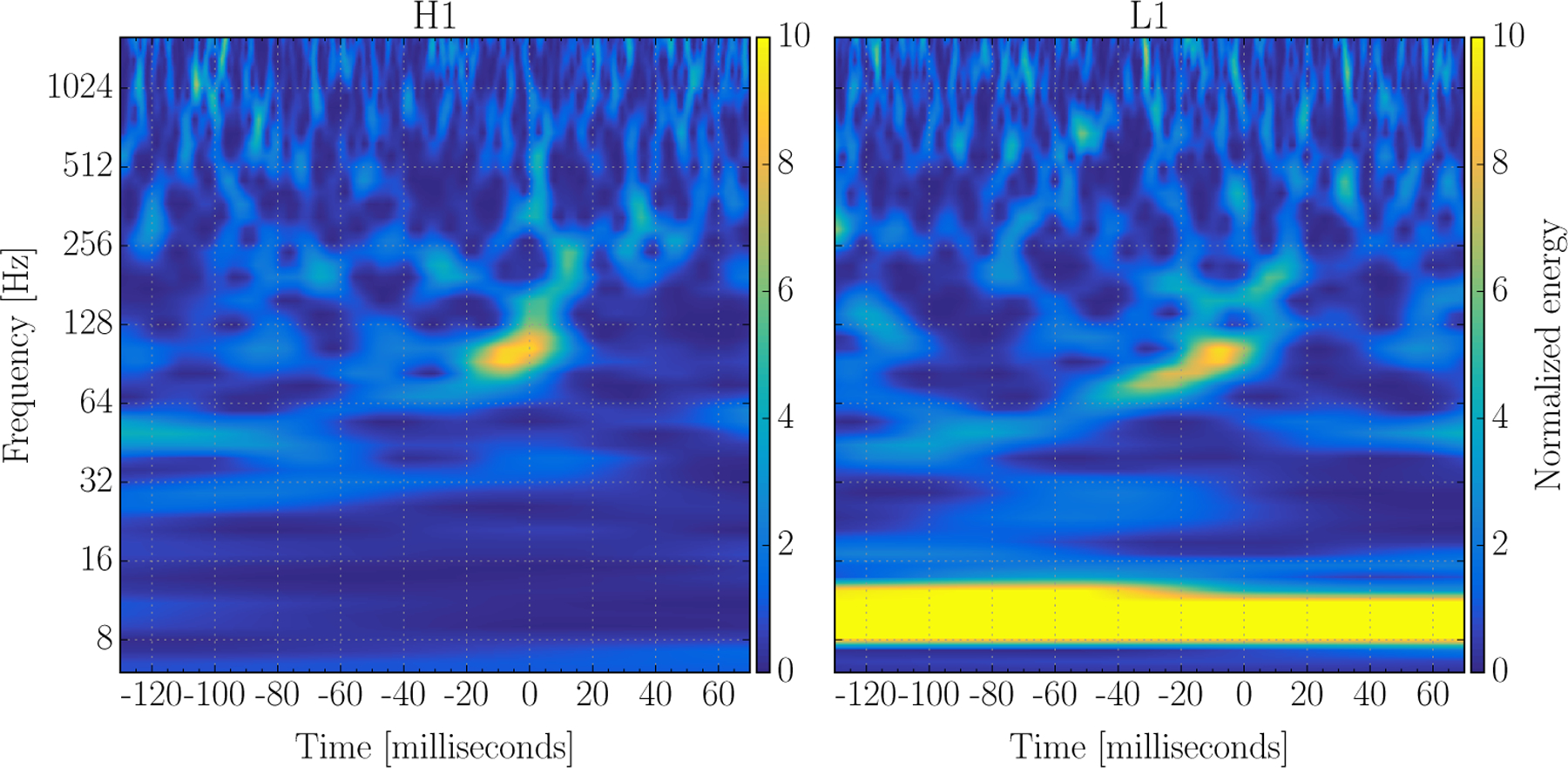 Figure 13: