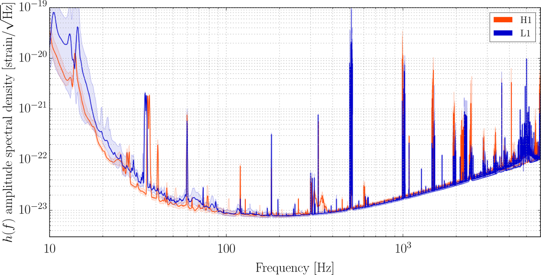 Figure 1: