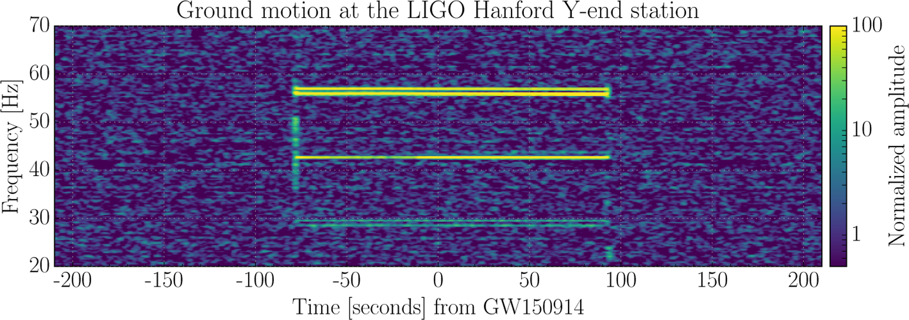 Figure 11: