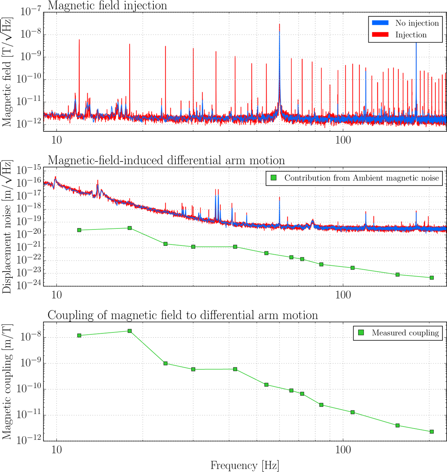 Figure 2: