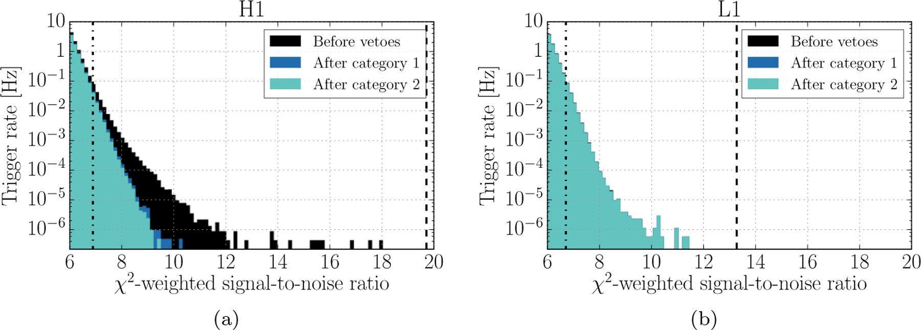 Figure 7: