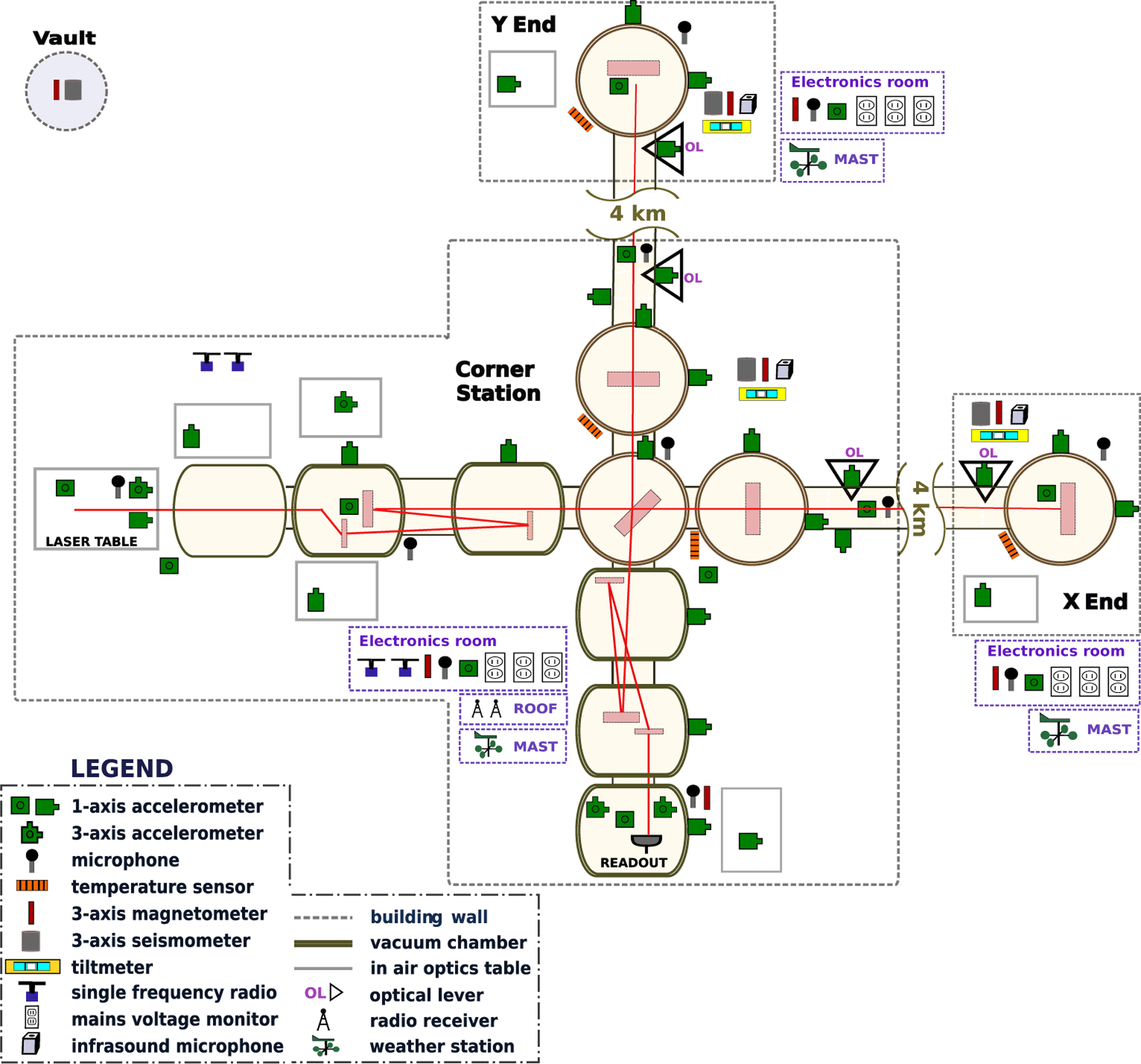 Figure B1: