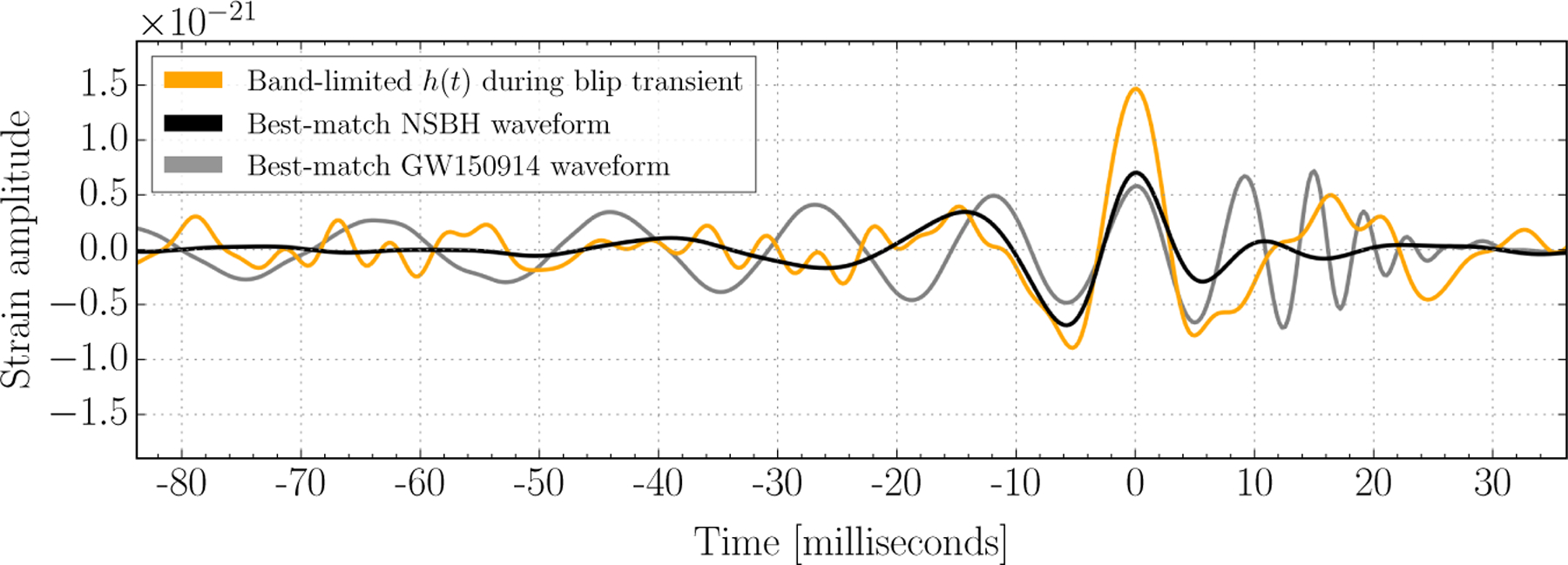 Figure 12: