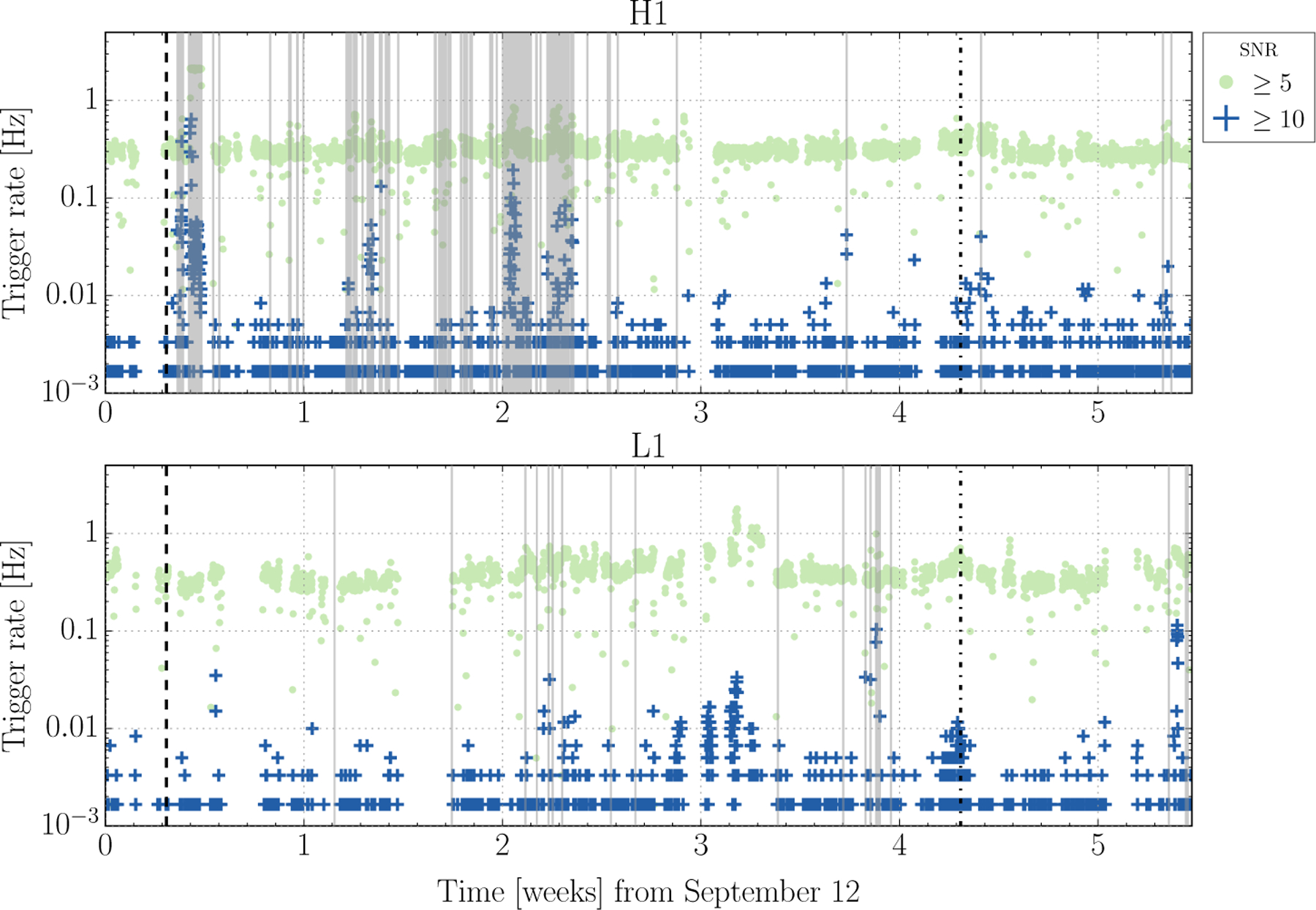 Figure 14: