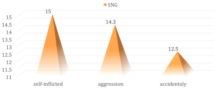 Figure 11