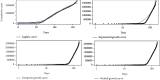 Figure 23