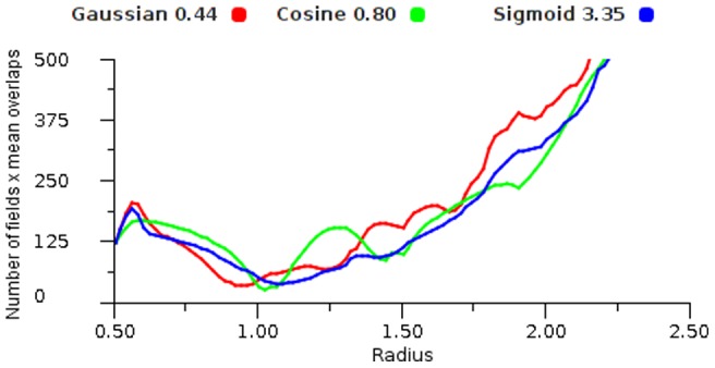 Figure 25