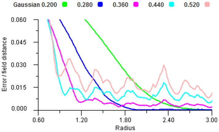 Figure 19