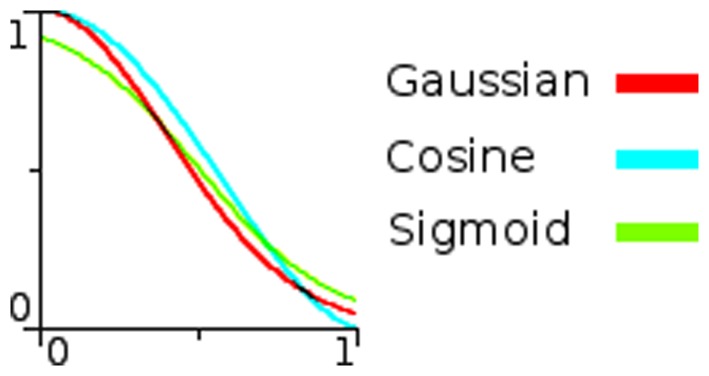 Figure 21