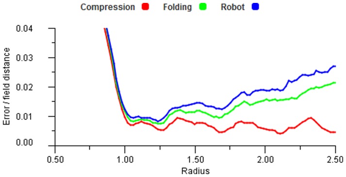 Figure 28