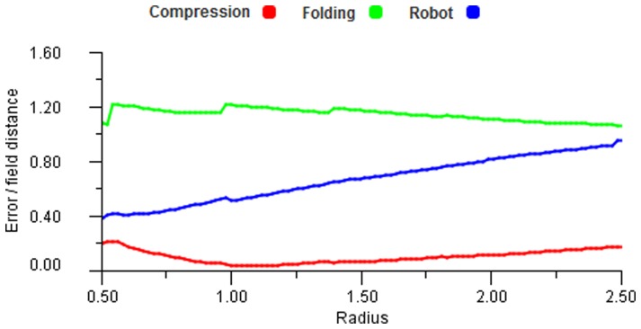 Figure 29