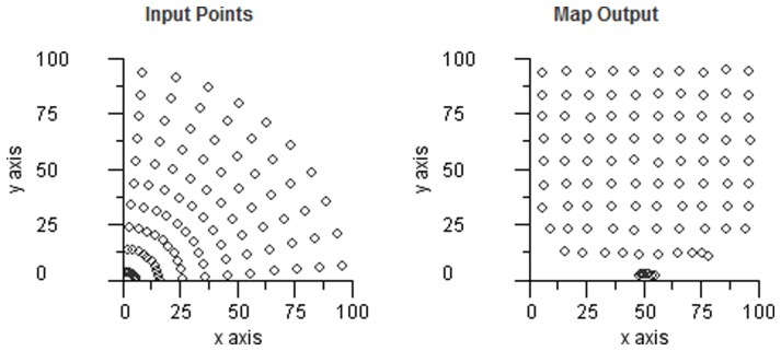 Figure 30