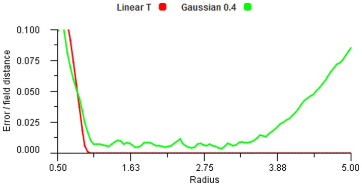 Figure 23