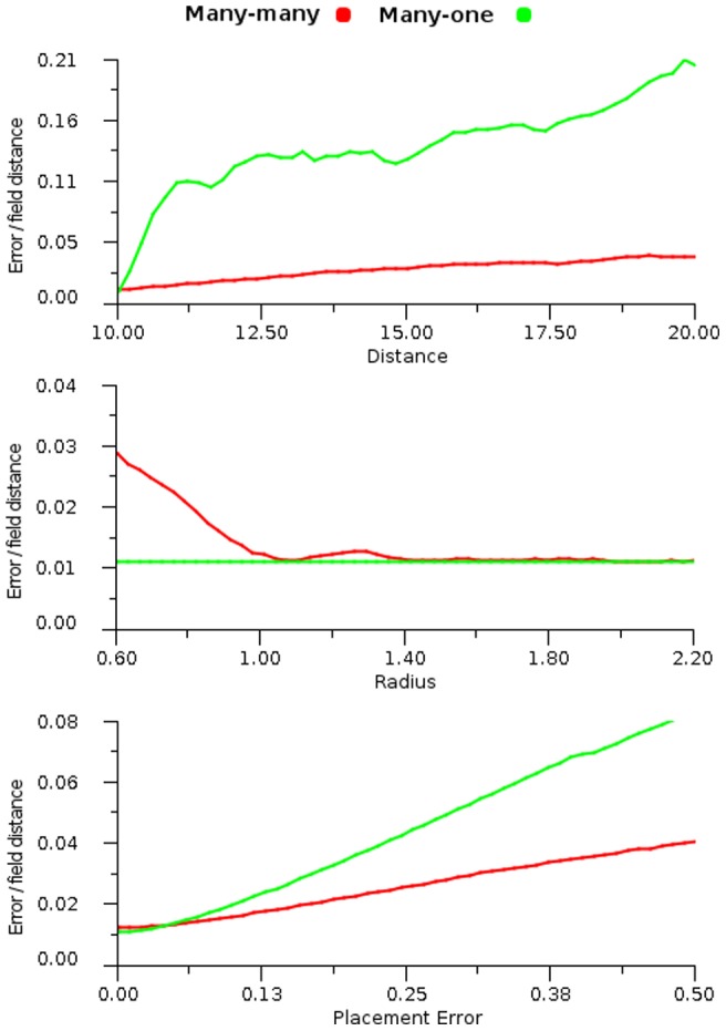 Figure 31