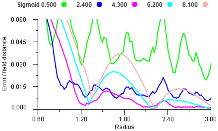 Figure 20