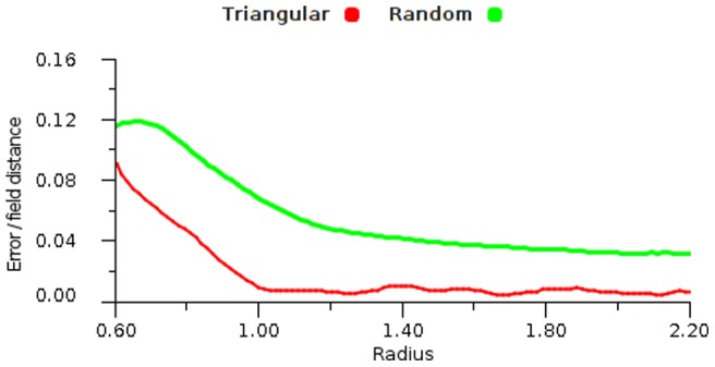 Figure 22