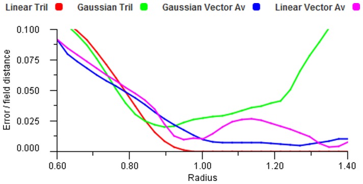 Figure 16