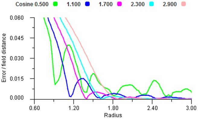 Figure 18