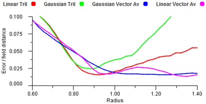 Figure 17