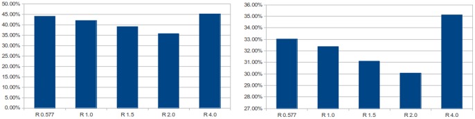 Figure 32