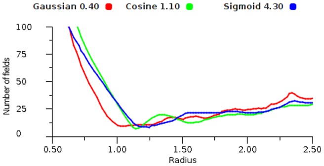 Figure 24