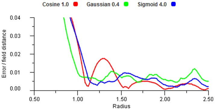 Figure 13