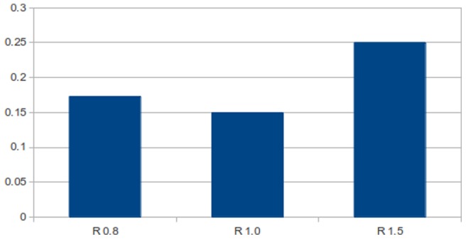 Figure 33