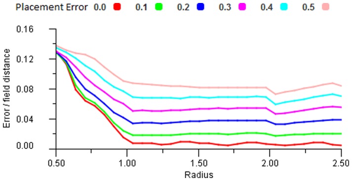 Figure 26