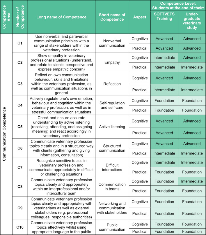 Table 1