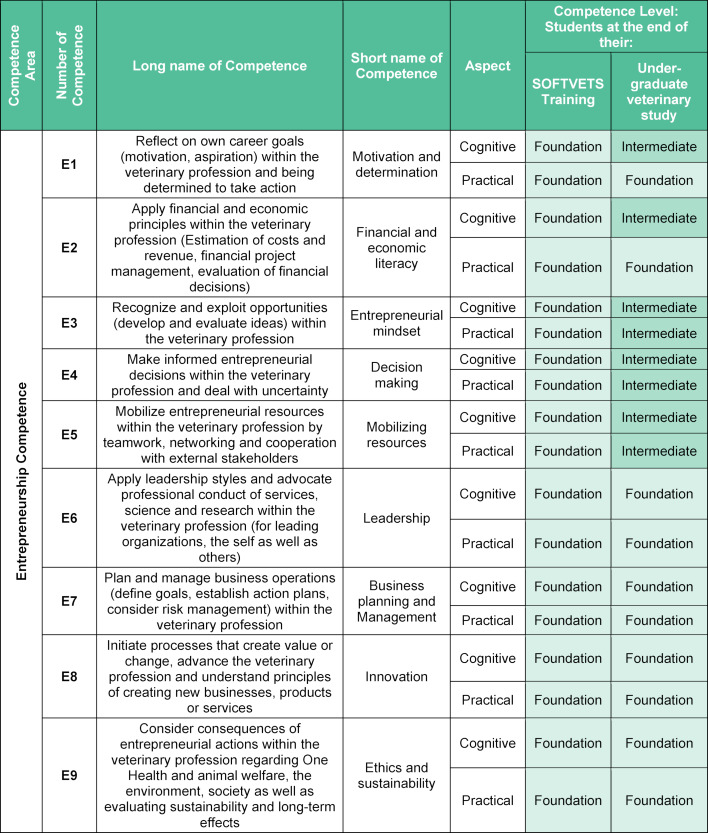 Table 2