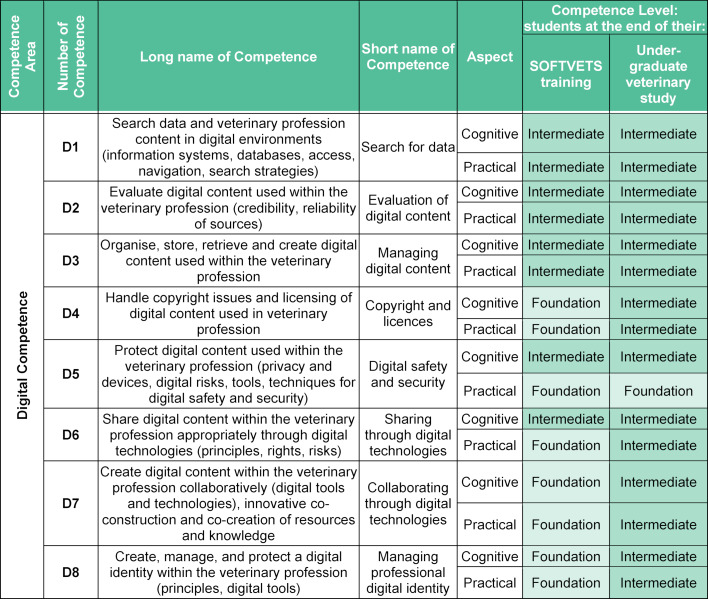 Table 3