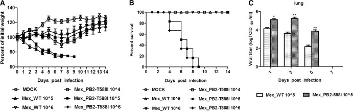 FIG 3