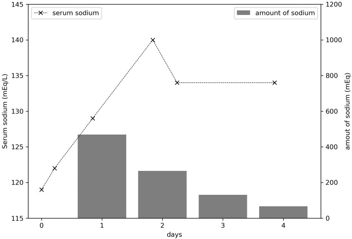 Figure 2.