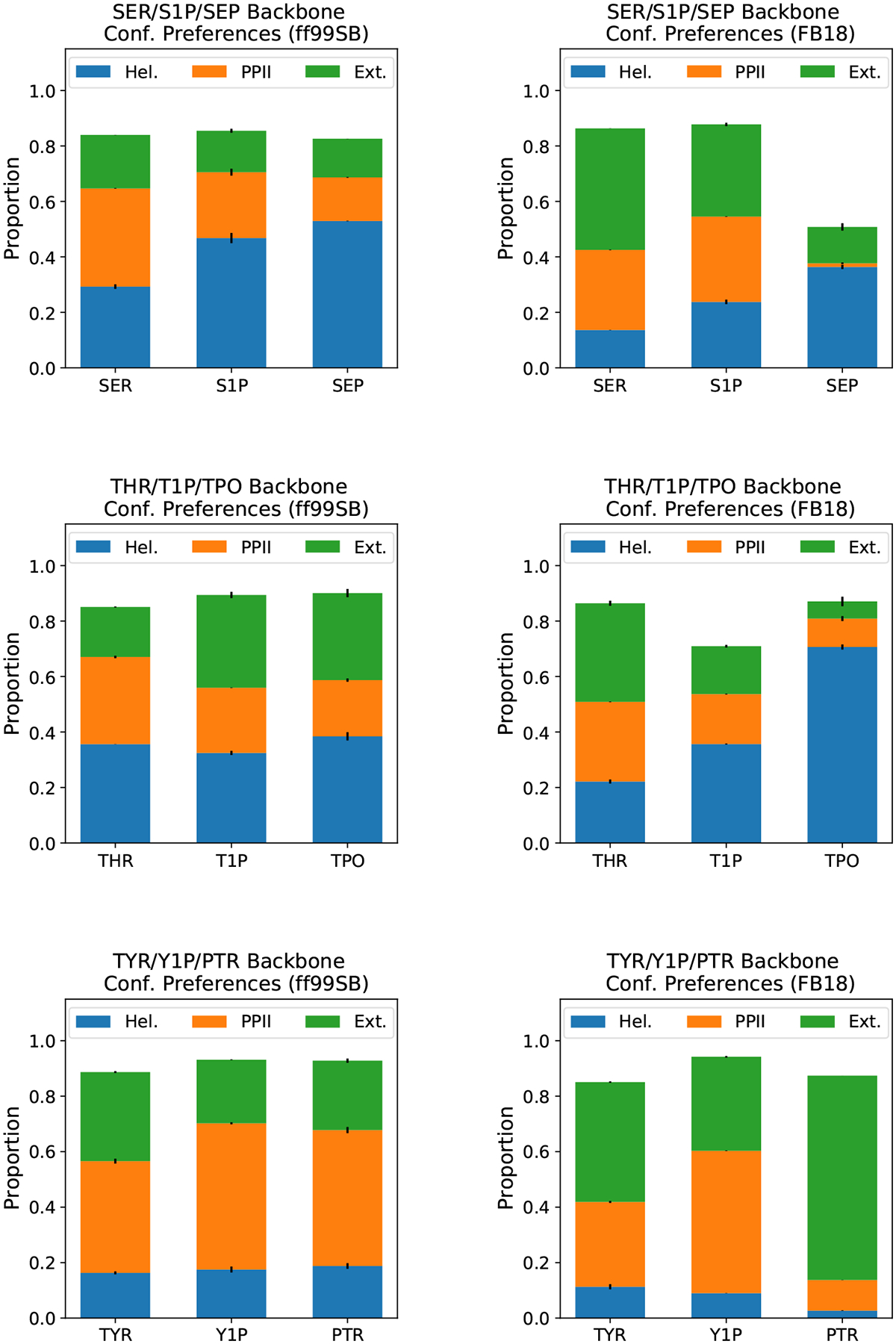 Figure 4: