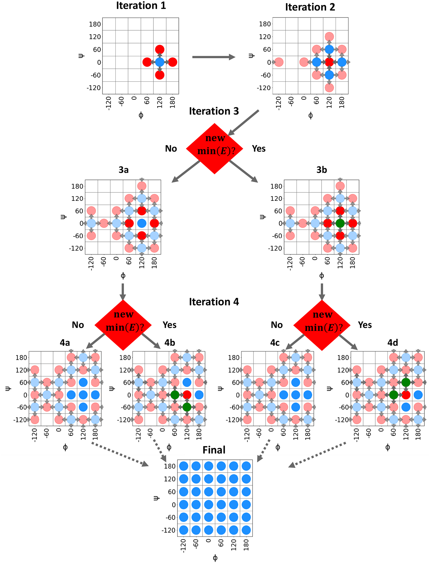 Figure 1: