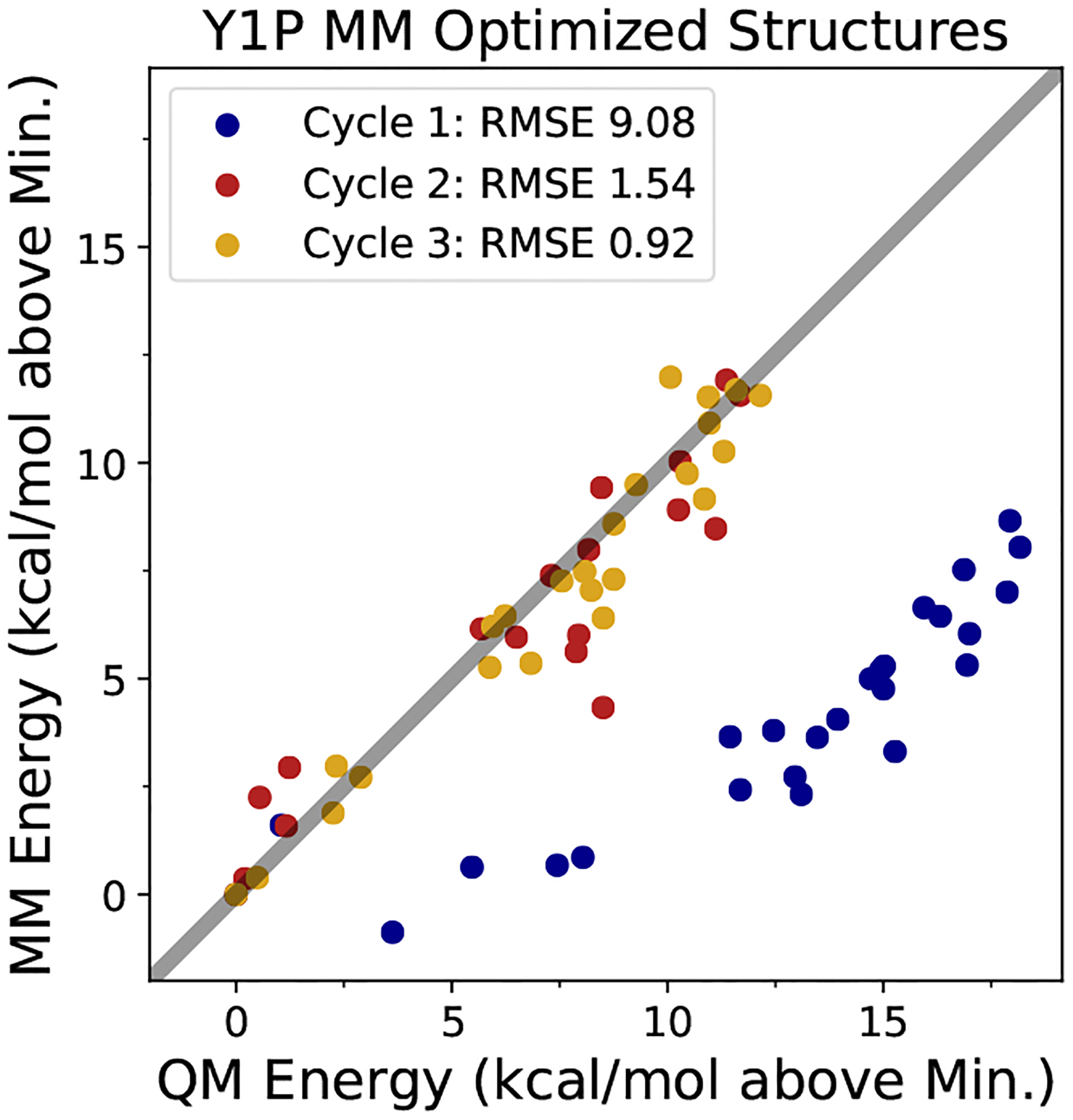 Figure 3: