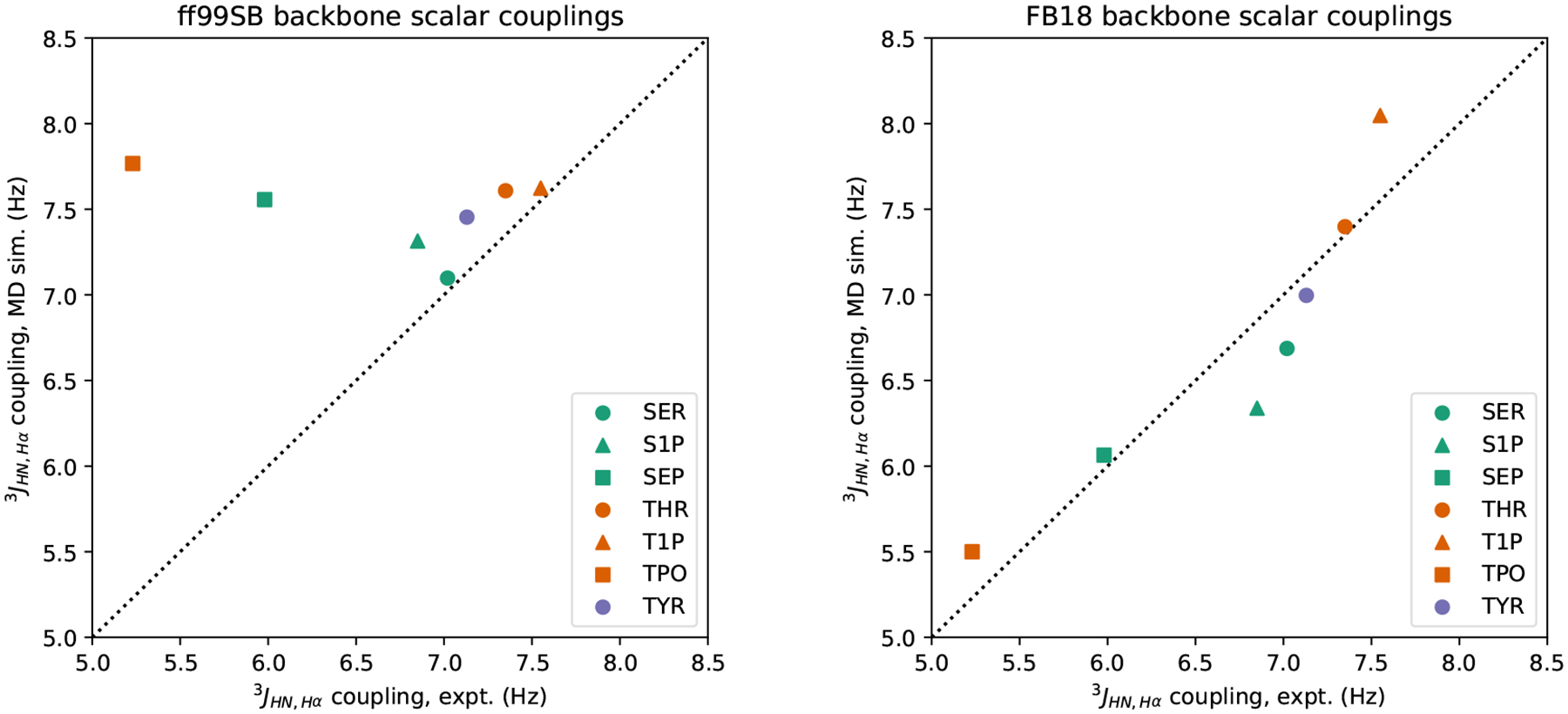 Figure 5: